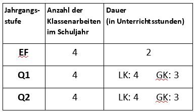 DEU_AnzArbeiten_SekII
